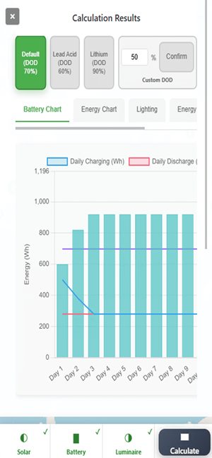 Energy Calculator Analysis Results